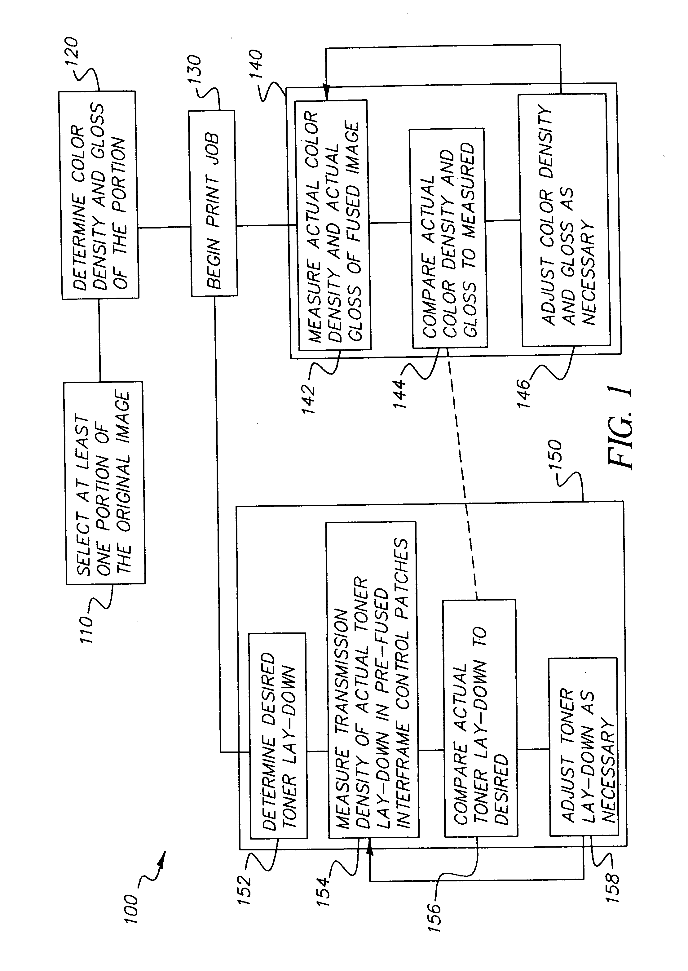 In-line appearance control method