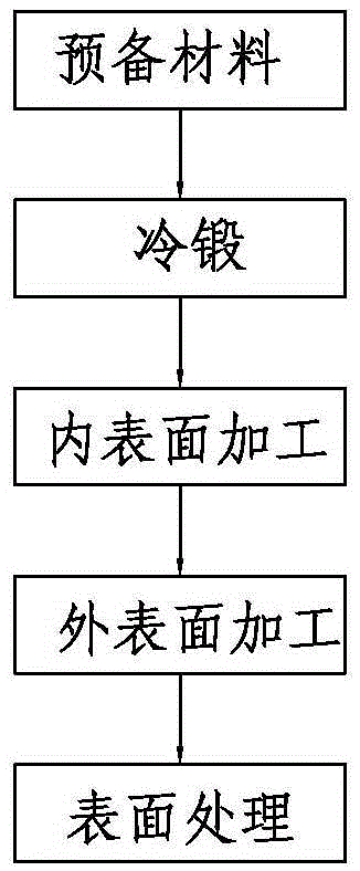 Electronic product aluminum shell cold forging (cold heading) method and product thereof