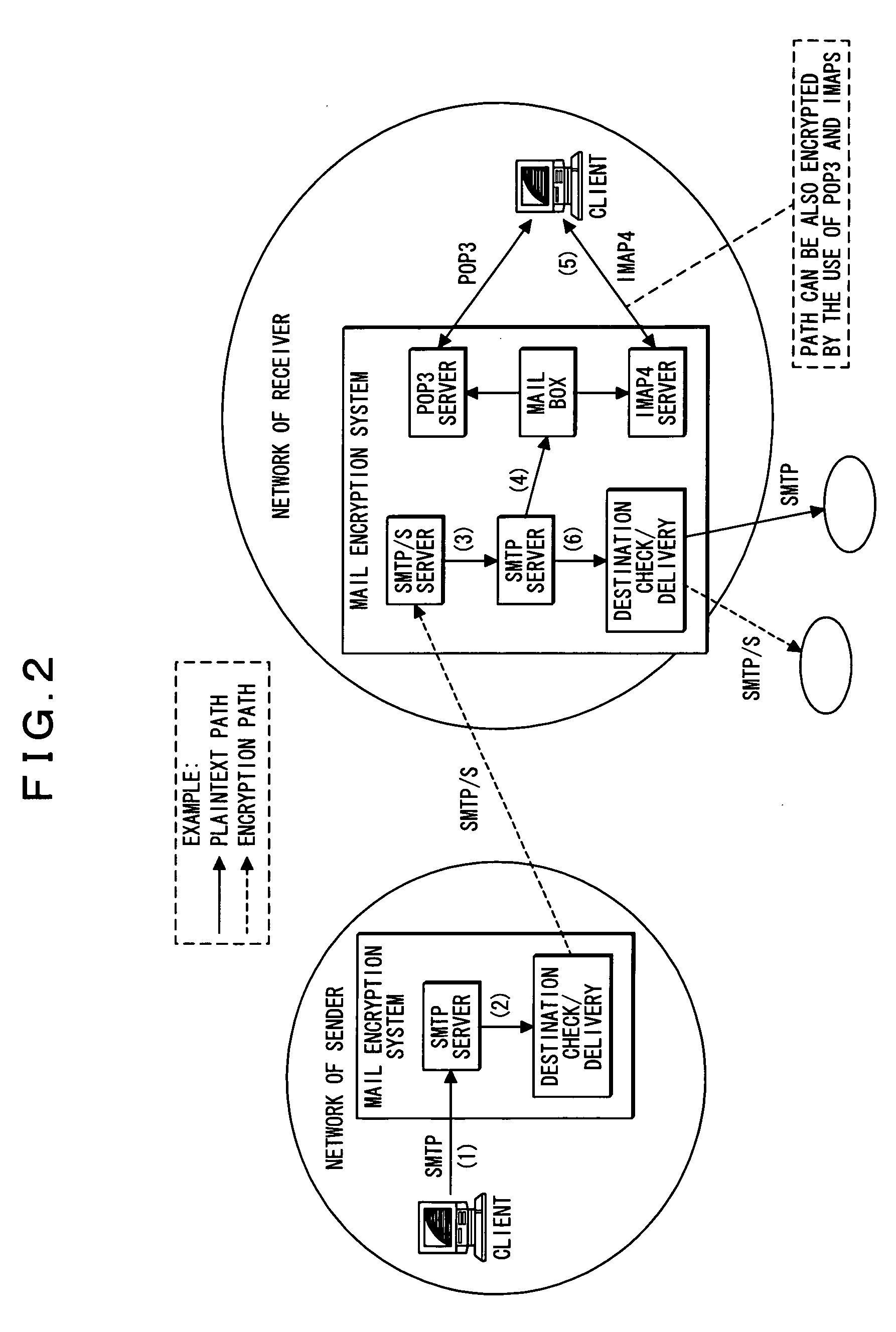 Electronic mail sending and receiving system