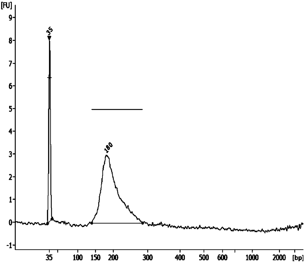 A blood preservation agent for protecting free dna and its application