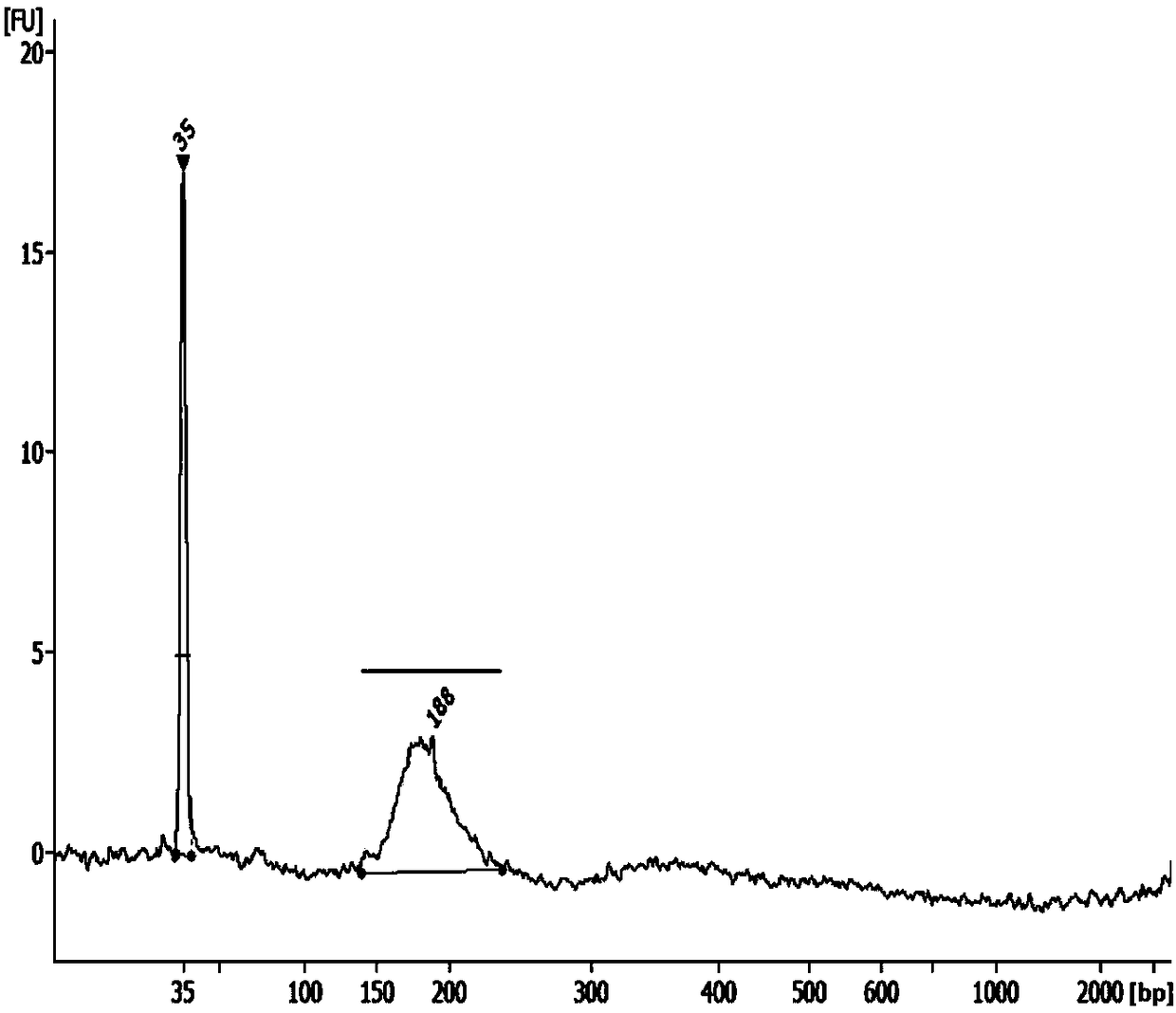 A blood preservation agent for protecting free dna and its application