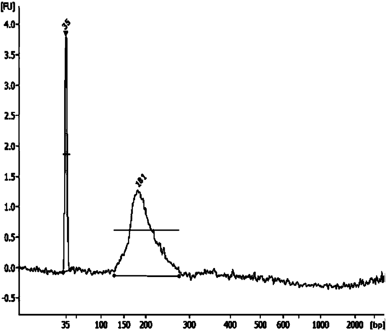 A blood preservation agent for protecting free dna and its application