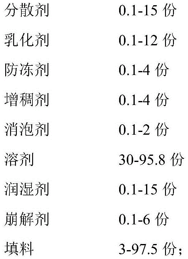 A kind of pesticide composition containing clothianidin and fluazinam and its preparation method and application