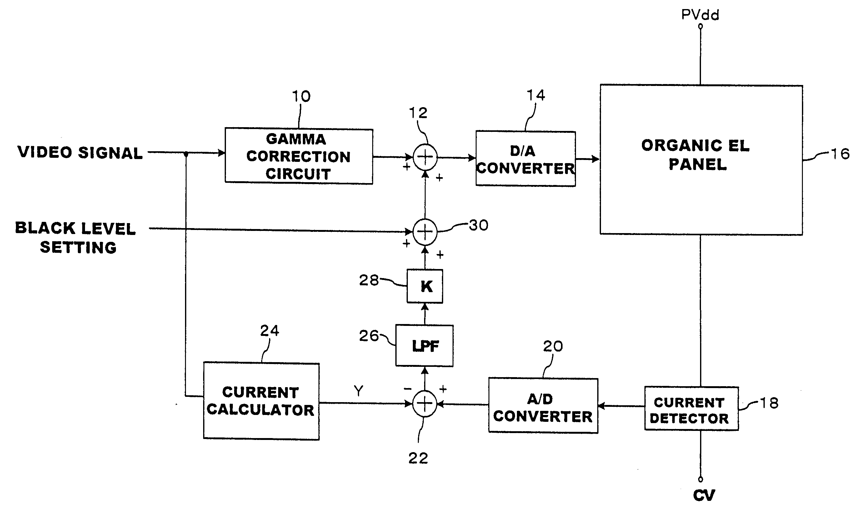 Setting black levels in organic EL display devices