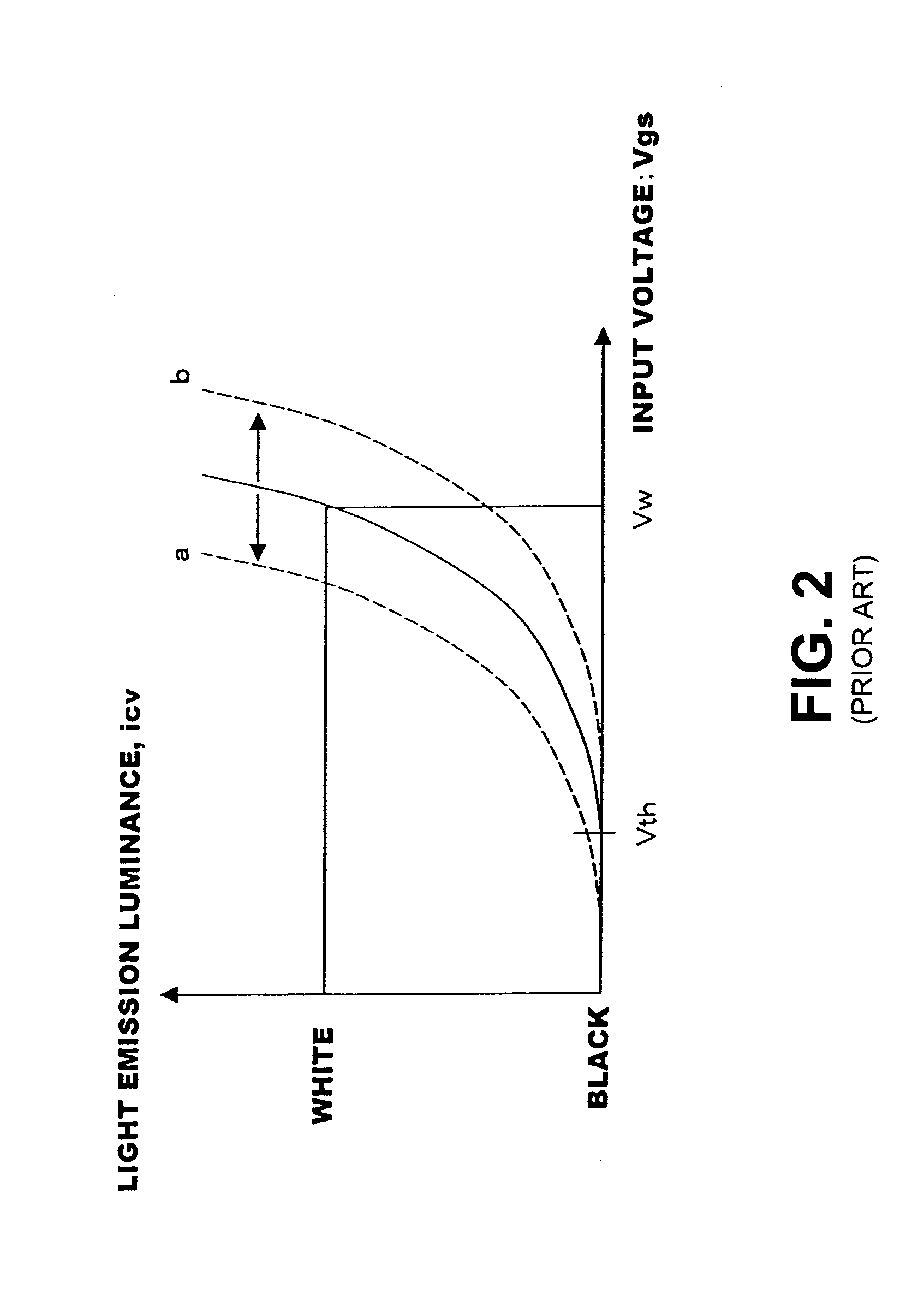 Setting black levels in organic EL display devices