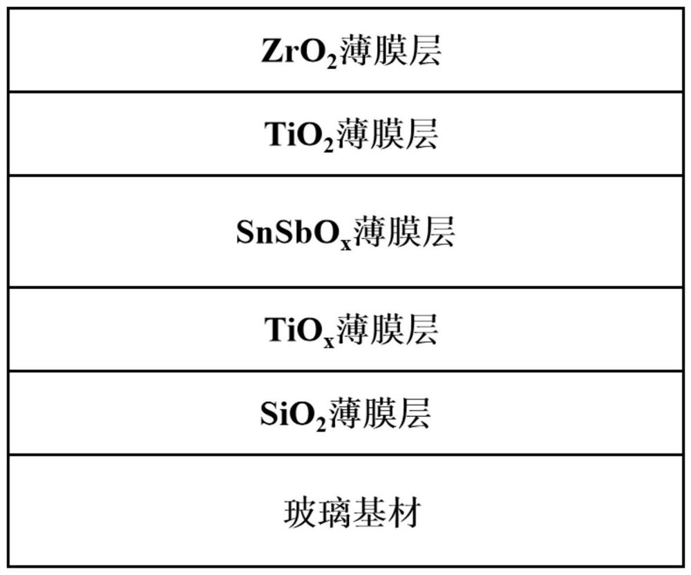 Super-hydrophilic high-wear-resistance film layer and preparation method thereof