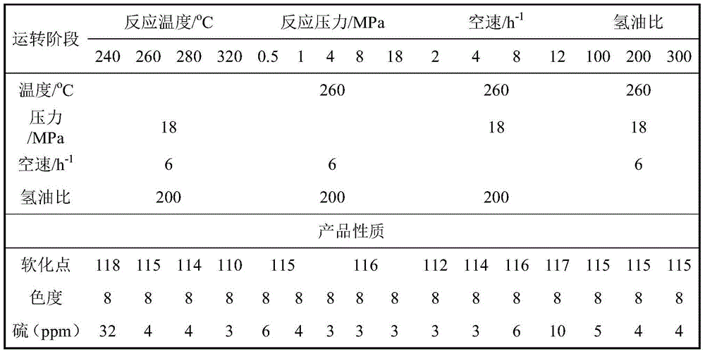 Method for preparing hydrogenated C9 petroleum resin