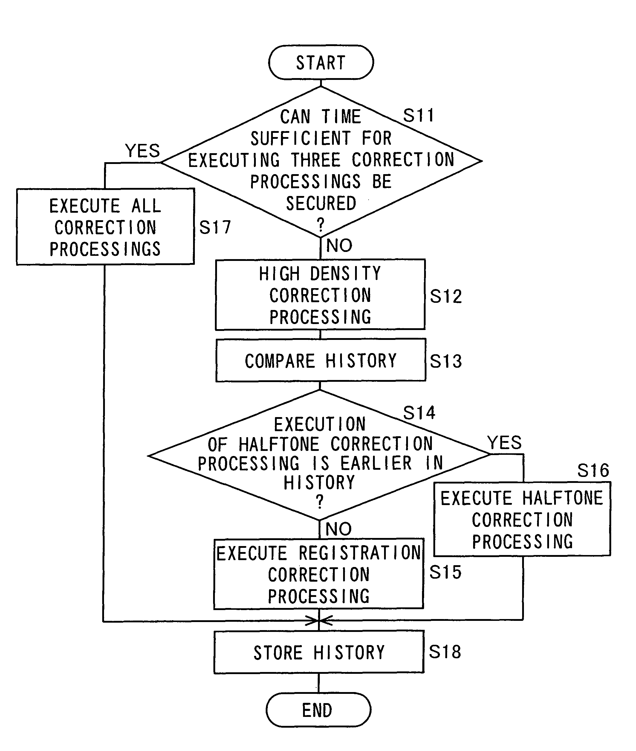 Image forming apparatus and image forming method