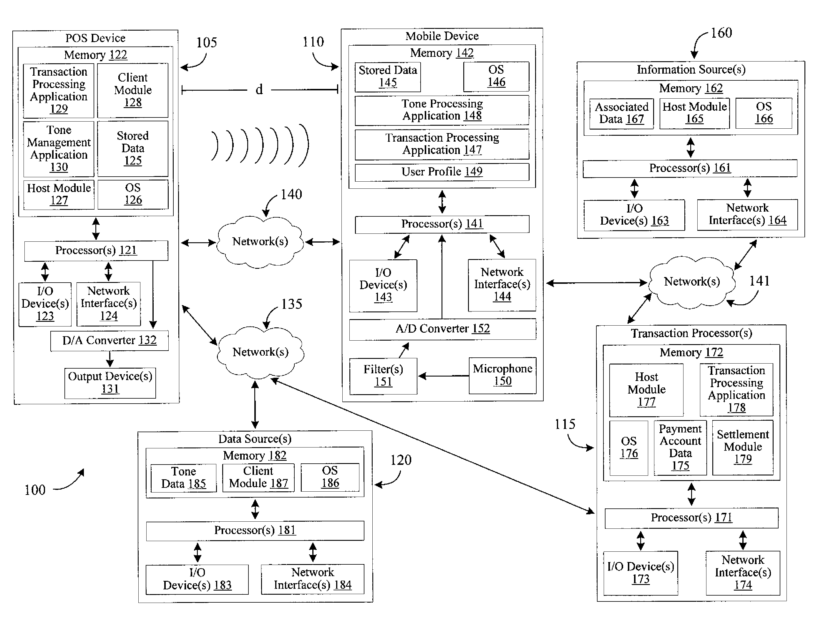 Systems, methods and apparatus for facilitating transactions using a mobile device