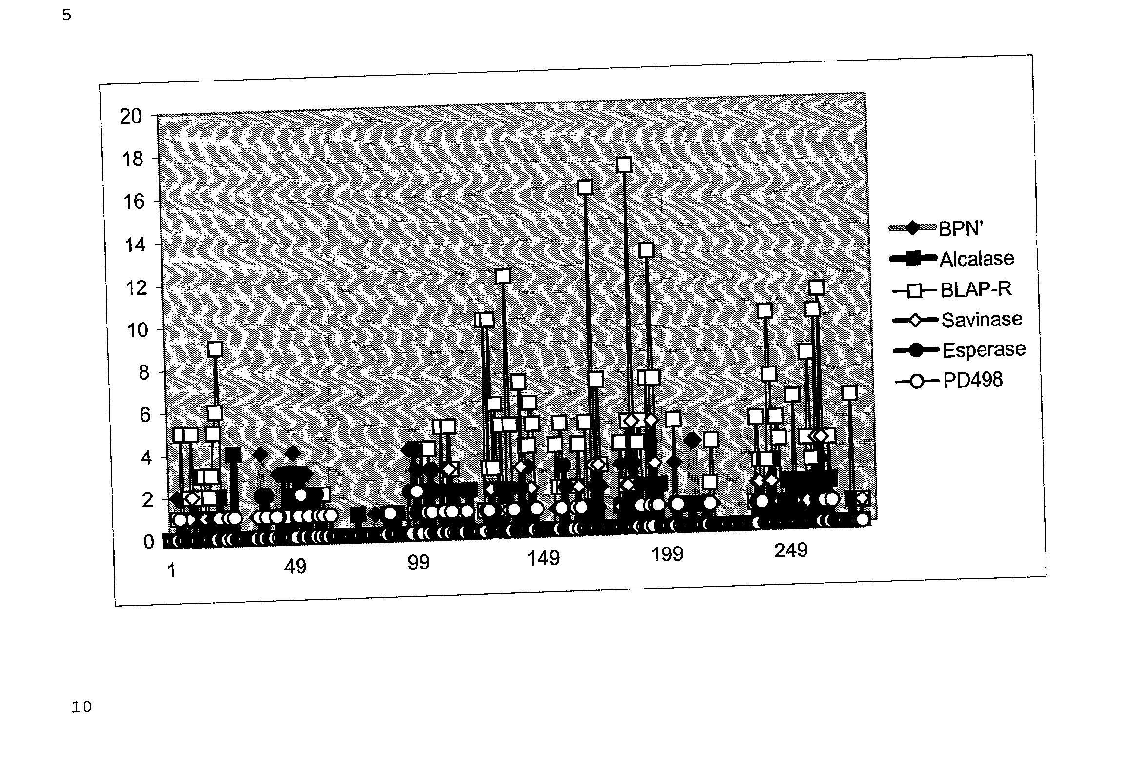 Protein variants having modified immunogenicity