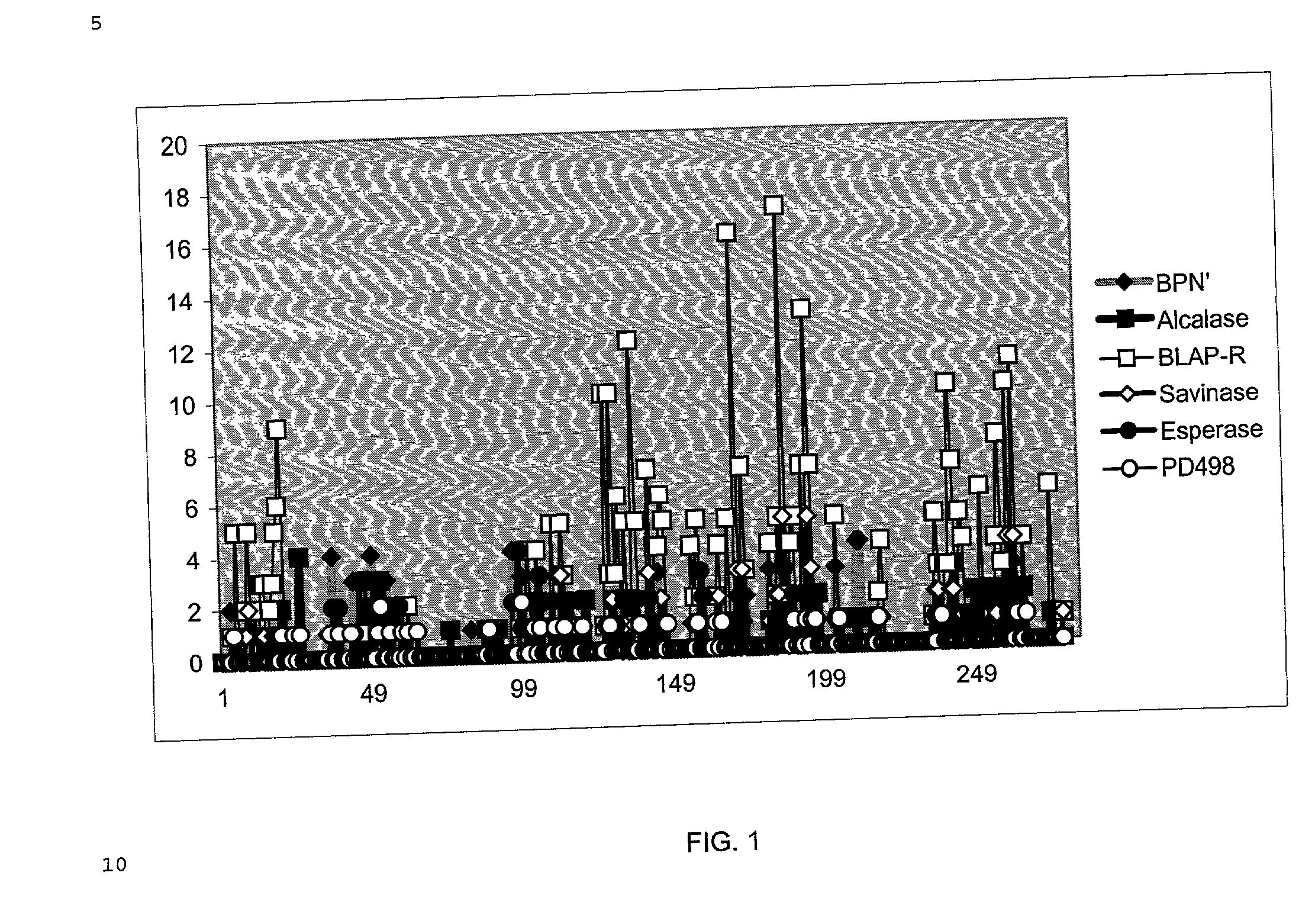 Protein variants having modified immunogenicity