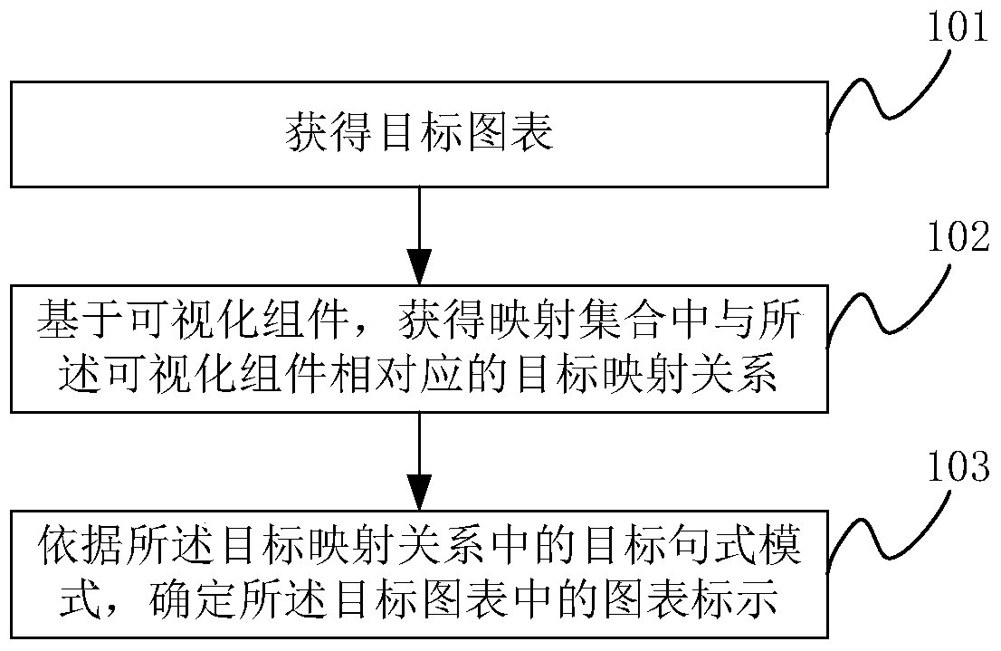 A data processing method and electronic device