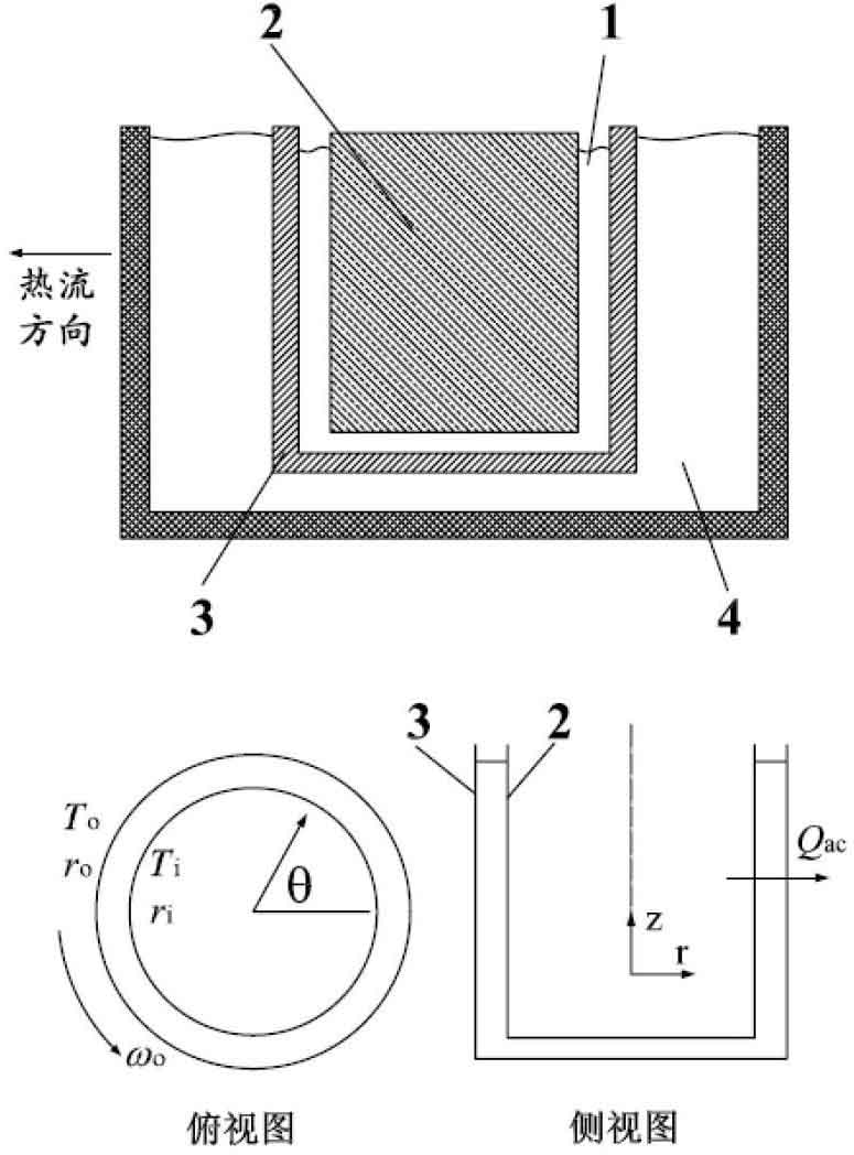 Measuring device for equivalent thermal conductivity of non-Newtonian fluid in shear flow