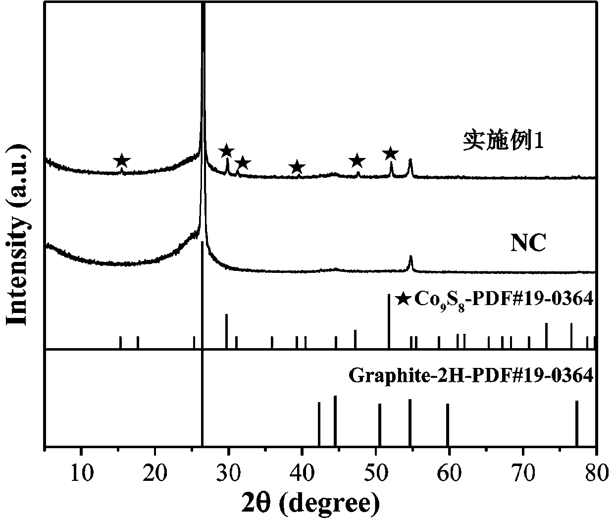 Preparation method of in-situ defect modified Co9S8-porous nitrogen-doped carbon electrode