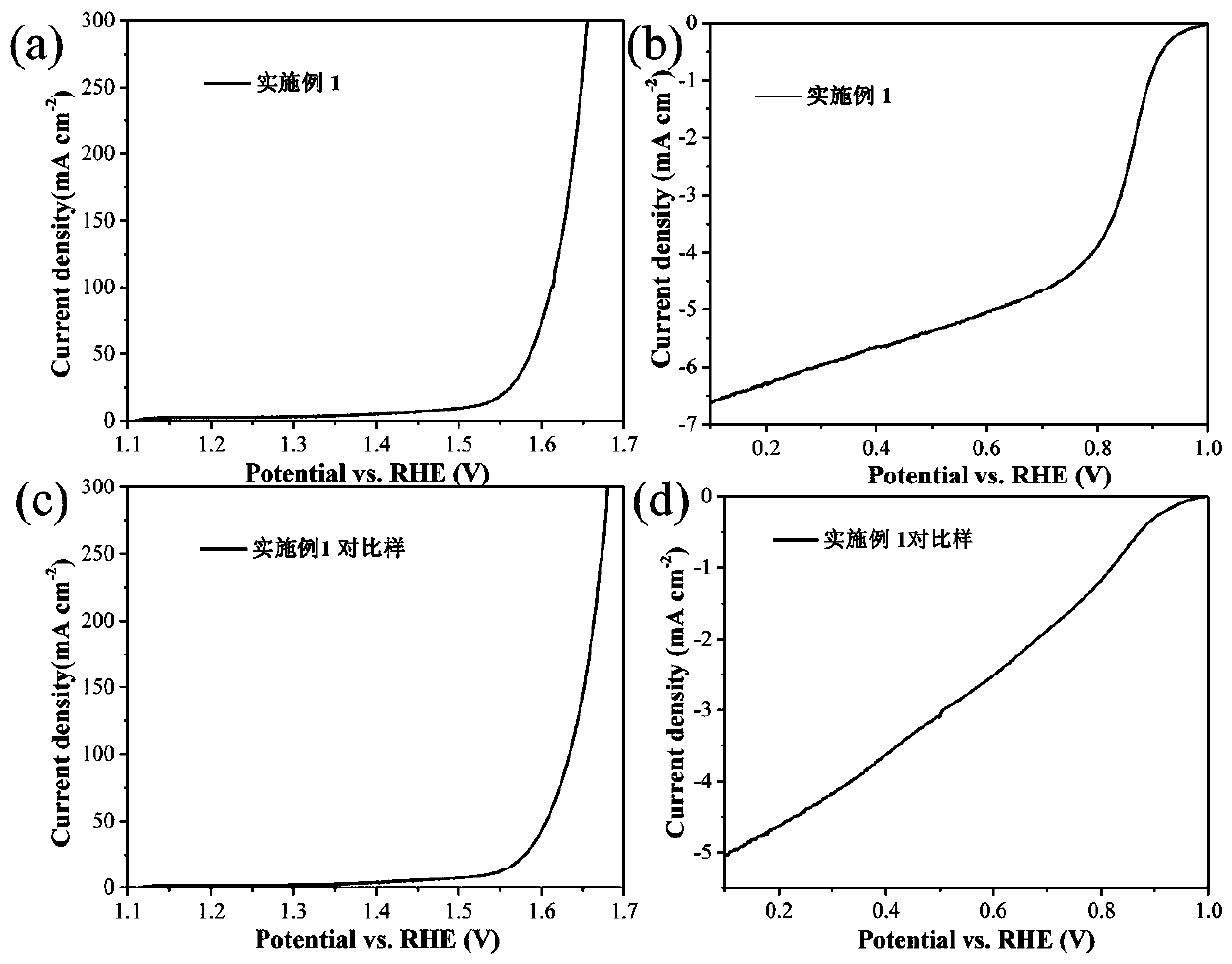 Preparation method of in-situ defect modified Co9S8-porous nitrogen-doped carbon electrode