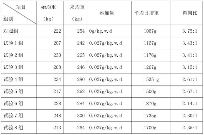 Ruminant functional feed additive and preparation method thereof