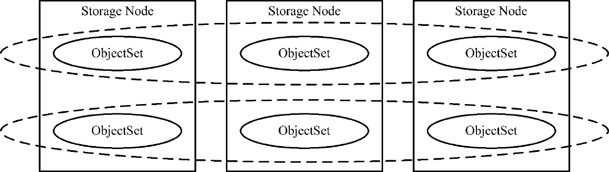 Method and device for processing data redundancy and distributed storage system