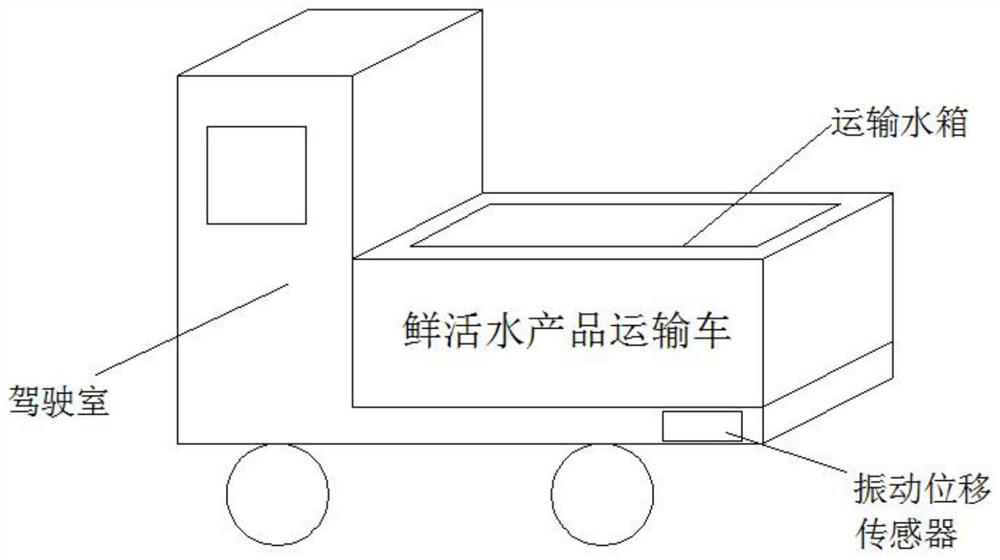 Aquatic product transportation environment intelligent monitoring, regulating and controlling system based on big data