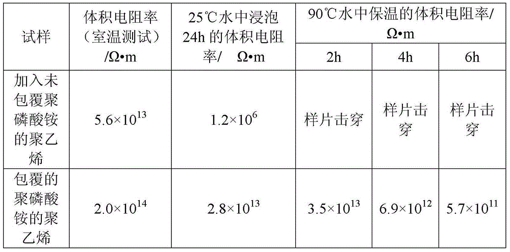 Preparation method of ammonium polyphosphate wrapped with fluorine-containing silicone oil on surface