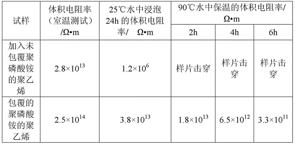 Preparation method of ammonium polyphosphate wrapped with fluorine-containing silicone oil on surface