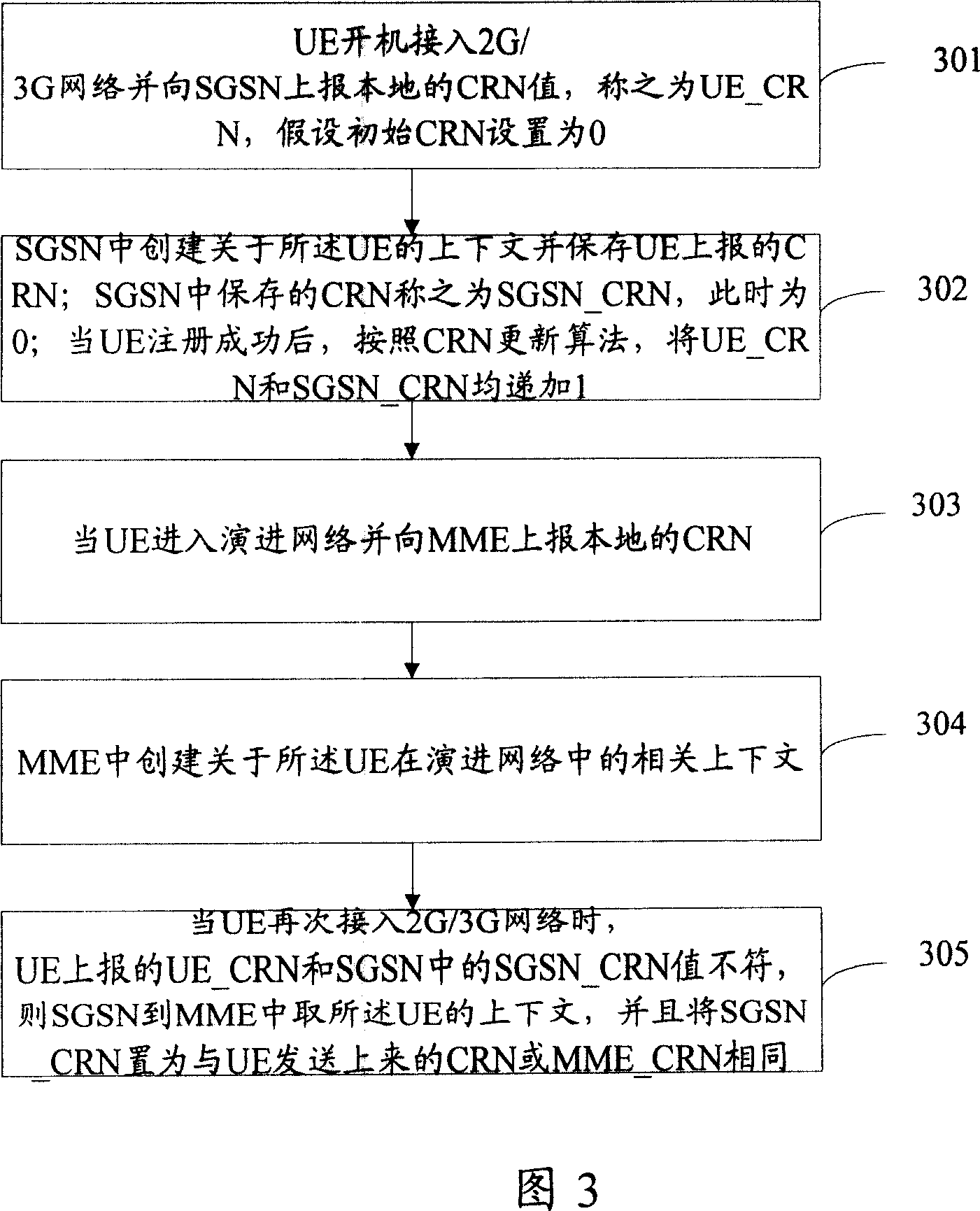 Context negotiation method