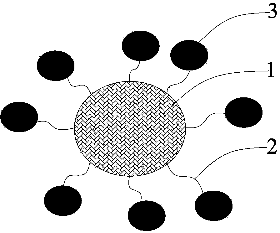 Lithium battery cathode material, cathode, lithium battery, preparation method and communication equipment thereof