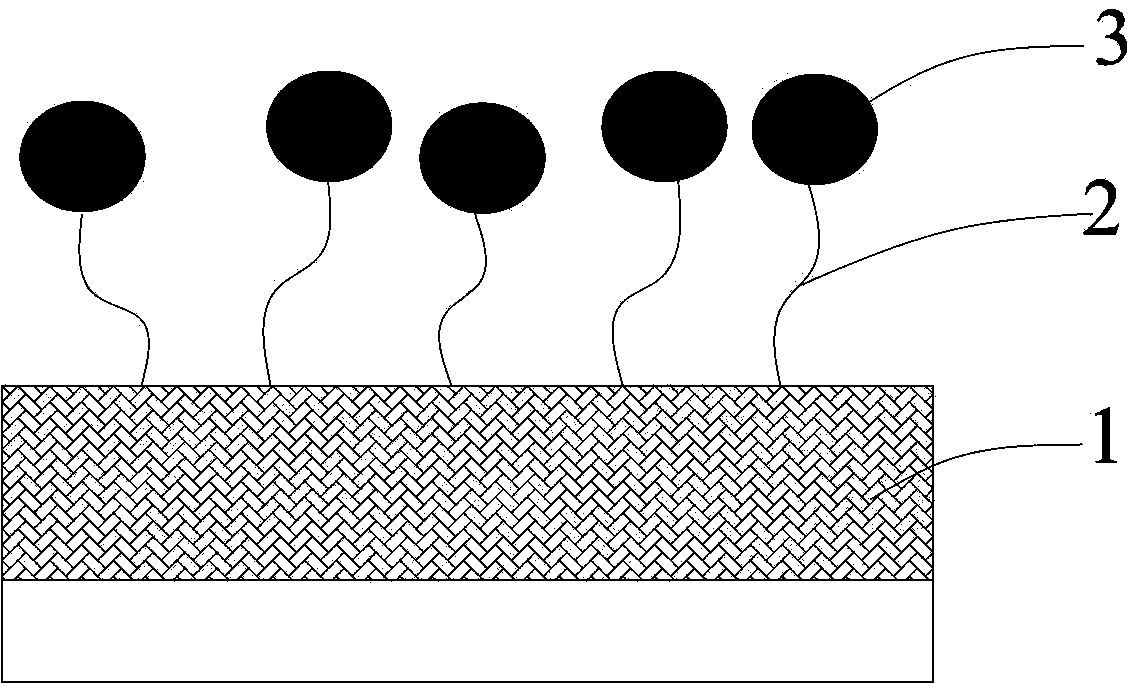 Lithium battery cathode material, cathode, lithium battery, preparation method and communication equipment thereof