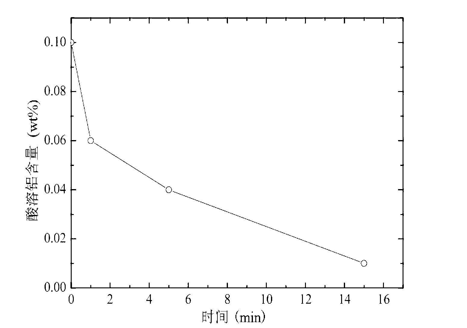 Deoxidation method for high-nitrogen steel