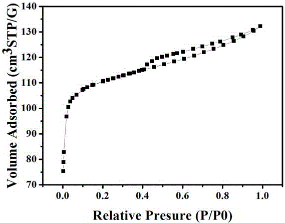 Metal organic nanometer compound, and preparation and application thereof