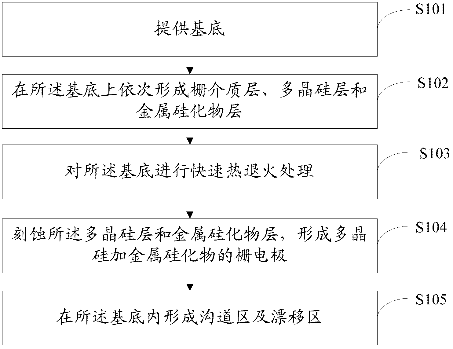 Method for manufacturing lateral double-diffused metal oxide semiconductor (LDMOS) device