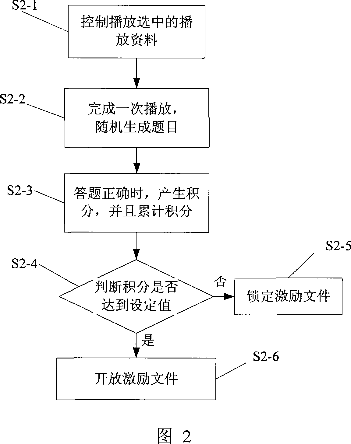 Language learning device with excitation, and language learning method with excitation