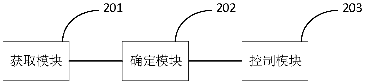 Method and device for controlling unmanned aerial vehicle based on voice