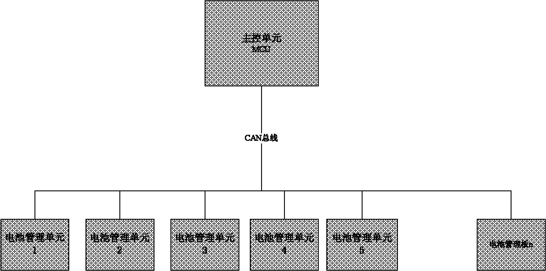 Active charge/discharge balancing system of power battery and implementation method thereof