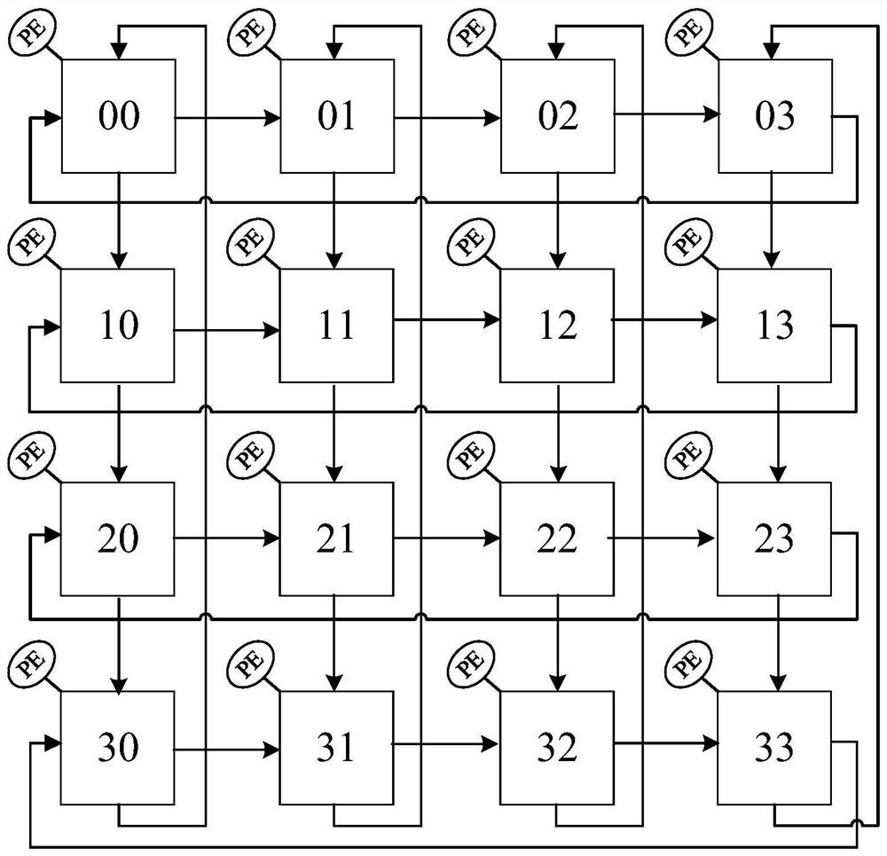 Model training device, method and system and computer readable storage medium