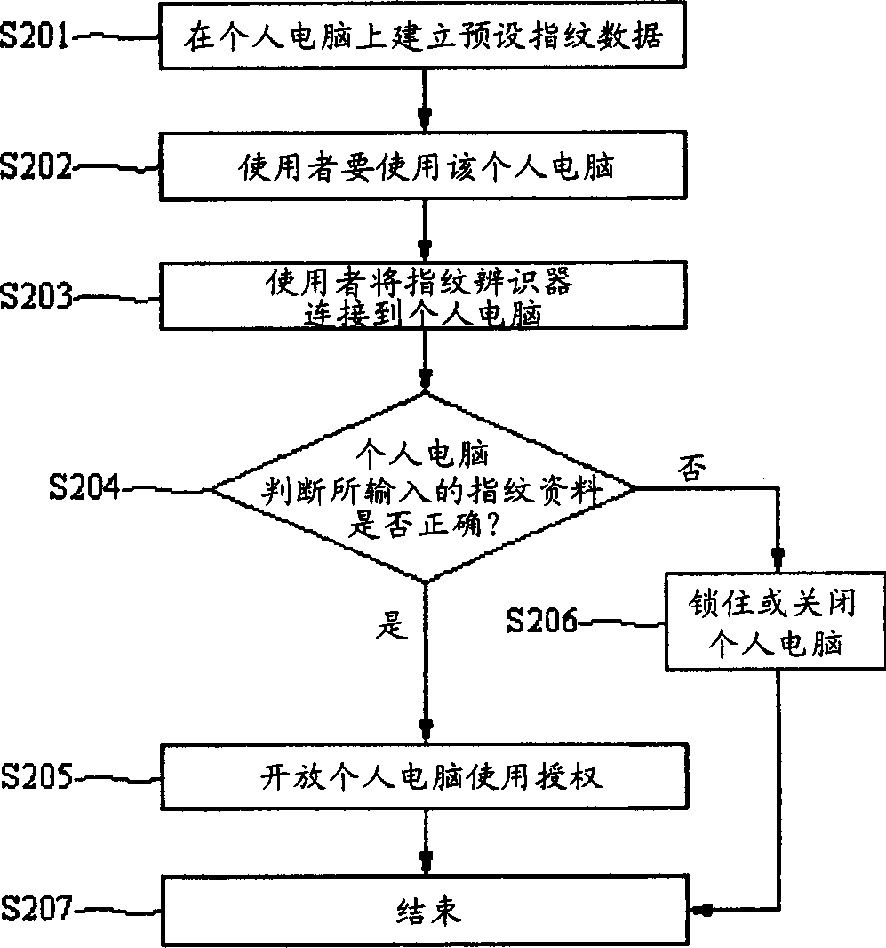 Wireless recognition apparatus for fingerprint and method thereof