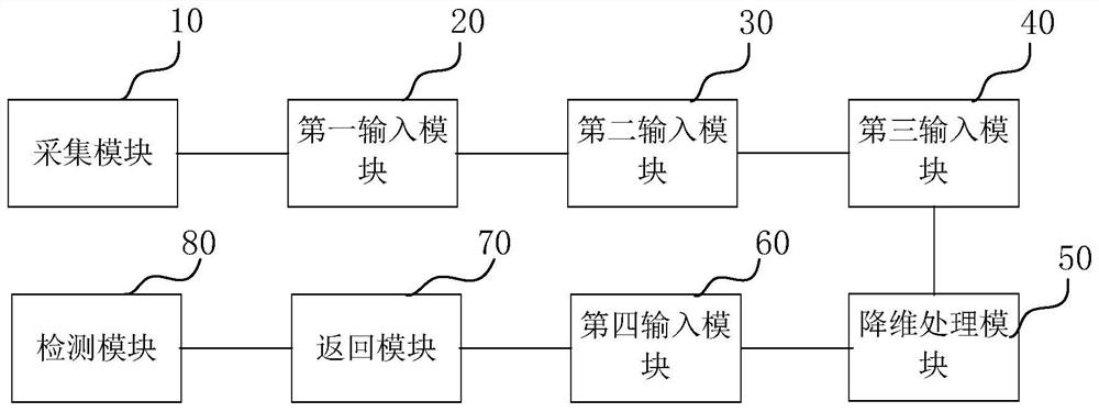 X-ray contraband package detection method and device based on feature map re-weighting