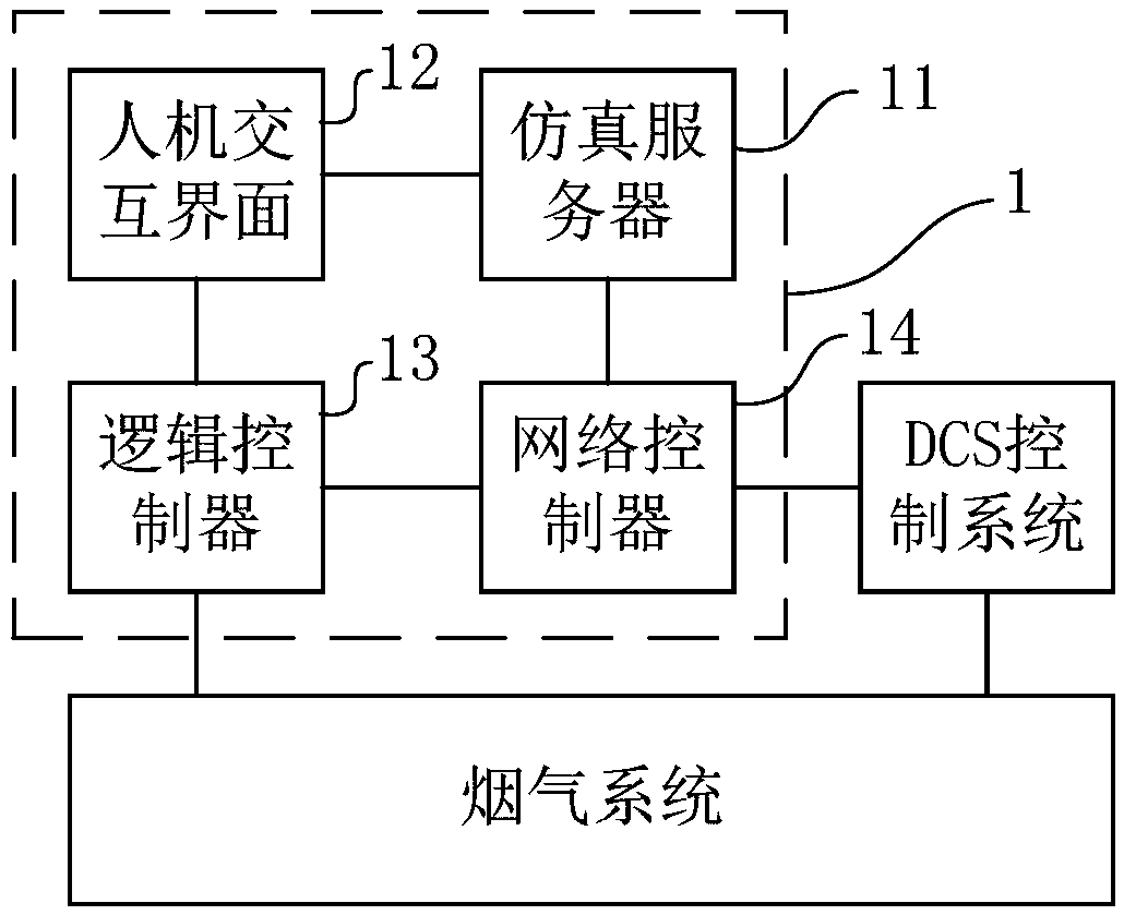 Simulation and control device for flue gas system