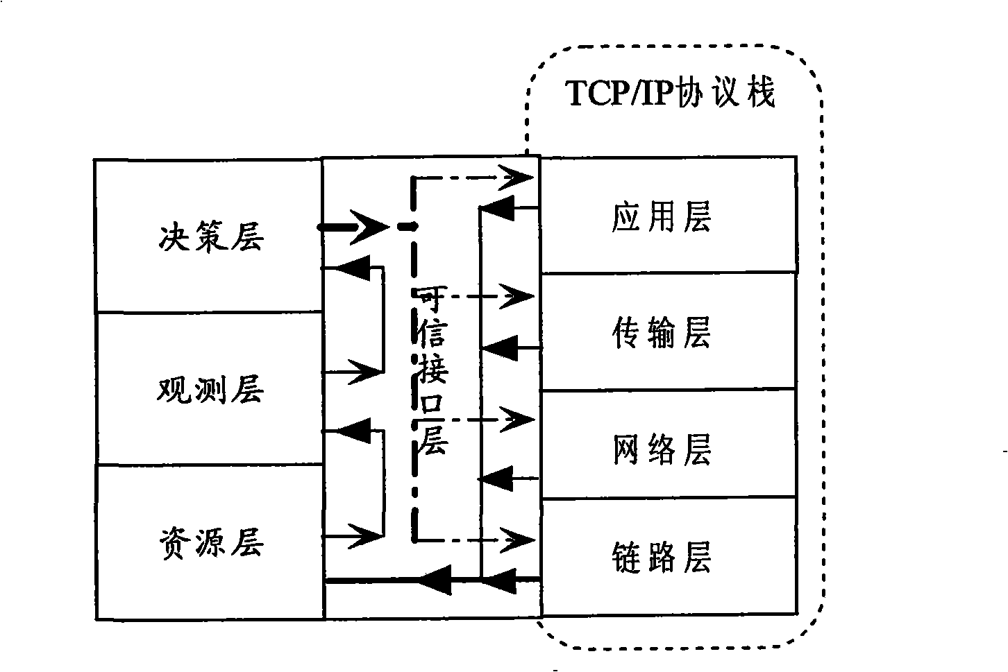 Control method for reliable controllable network architecture