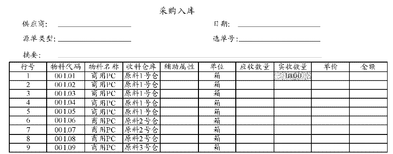 Method for rapidly filling document and apparatus thereof