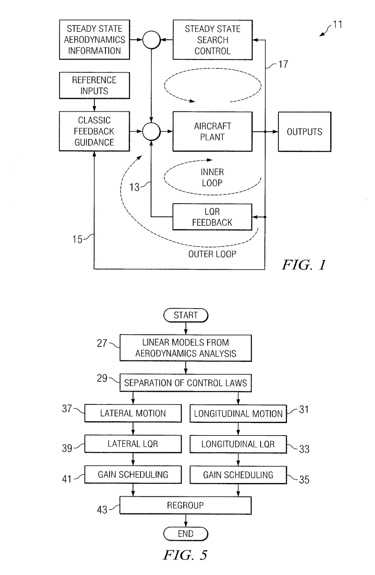 Flight control system having a three control loop design