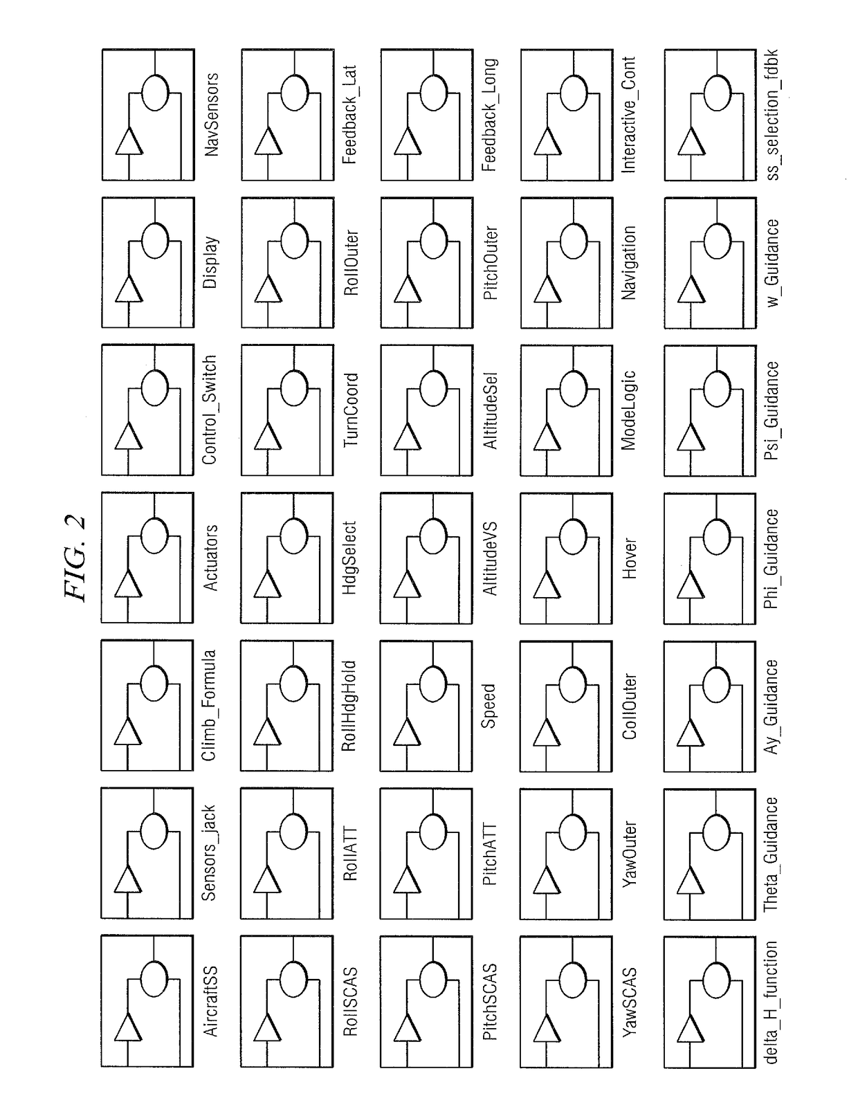 Flight control system having a three control loop design