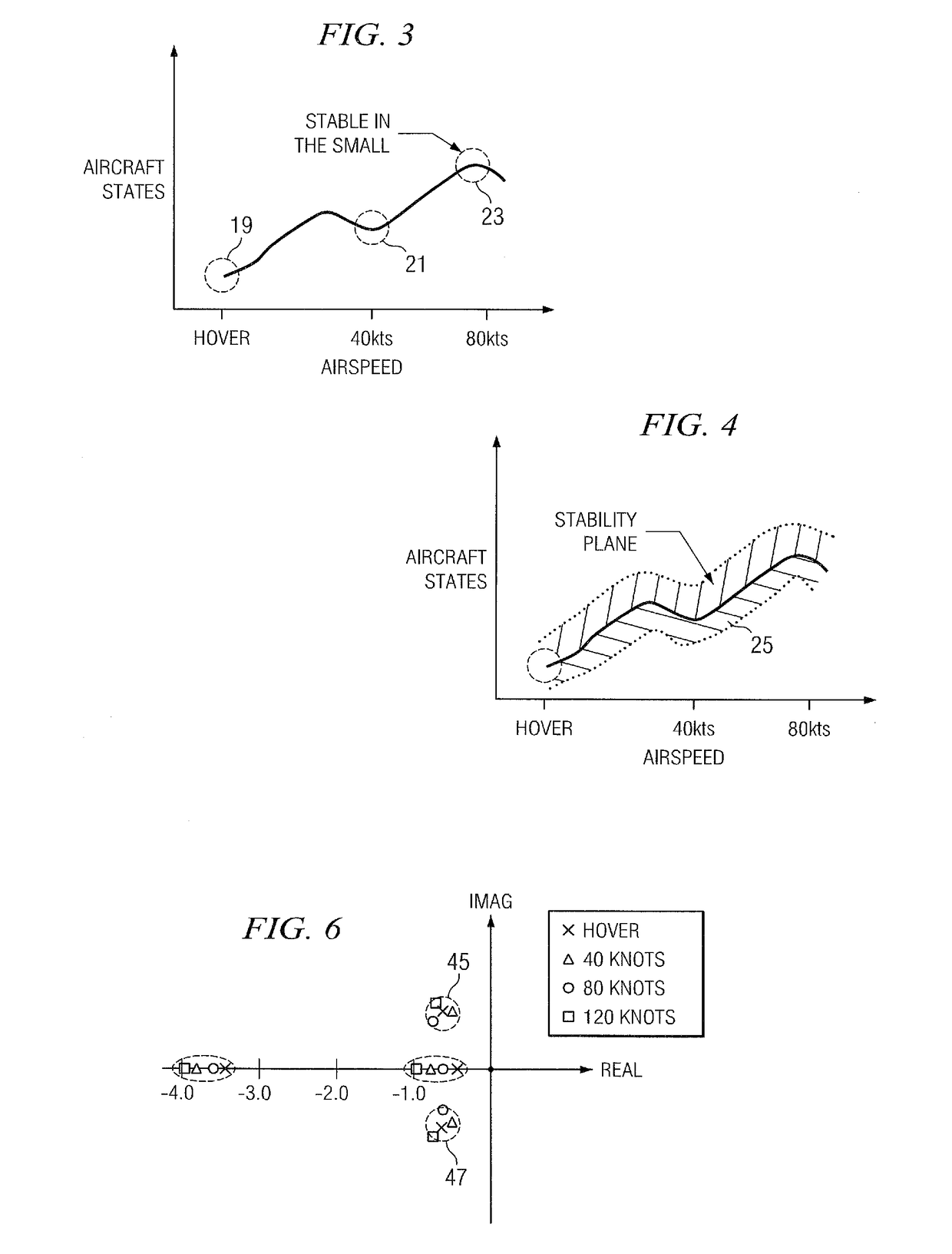 Flight control system having a three control loop design