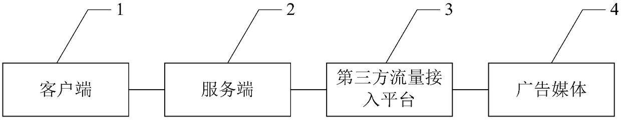 Advertisement releasing method and advertisement releasing device