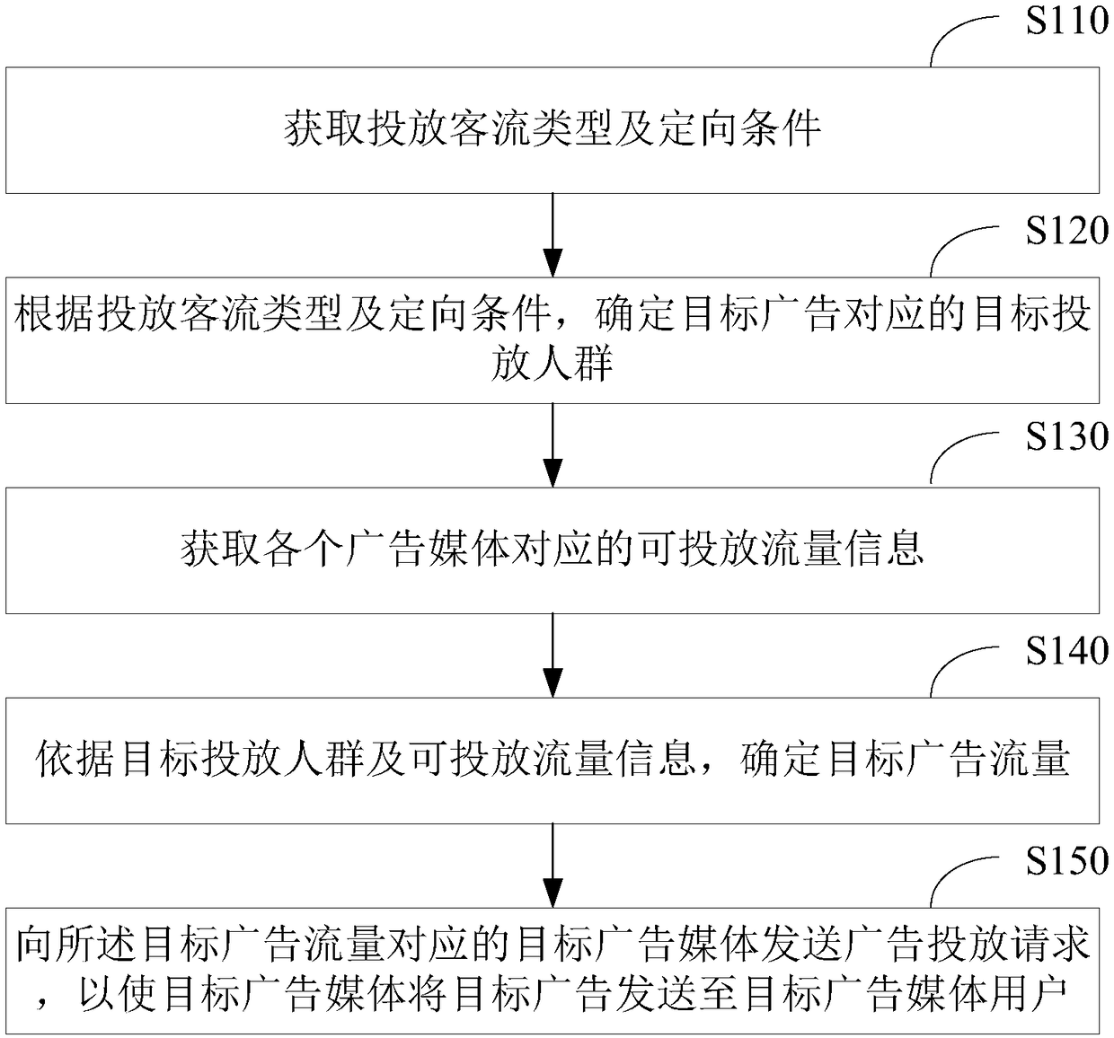 Advertisement releasing method and advertisement releasing device