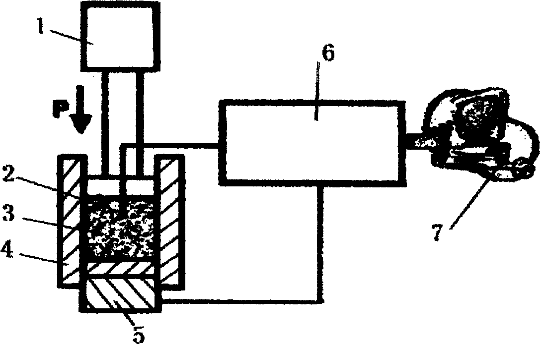 Testing method of ceramic suspended matter gelating point and device