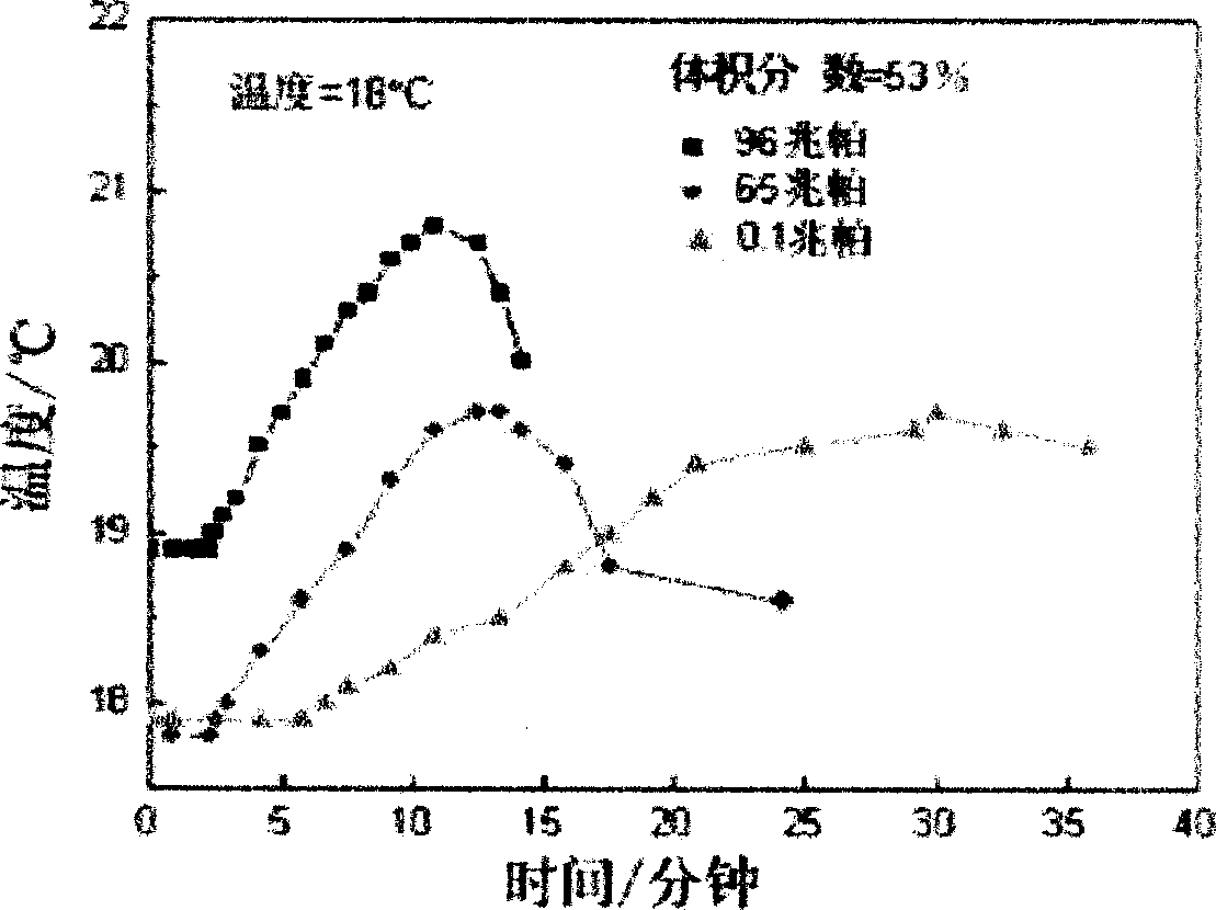 Testing method of ceramic suspended matter gelating point and device