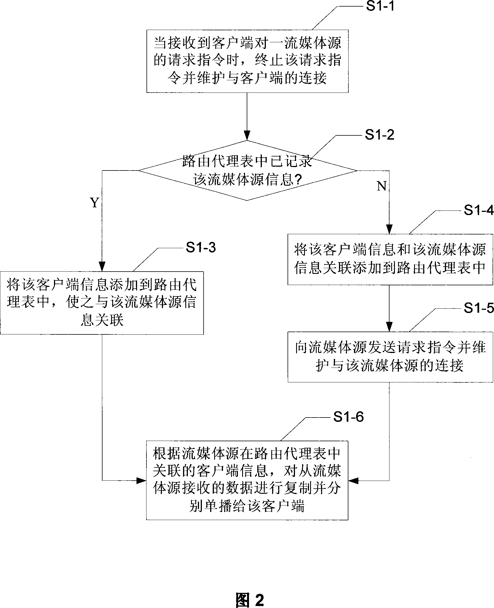 Method and routing device for implementing stream media data transmission