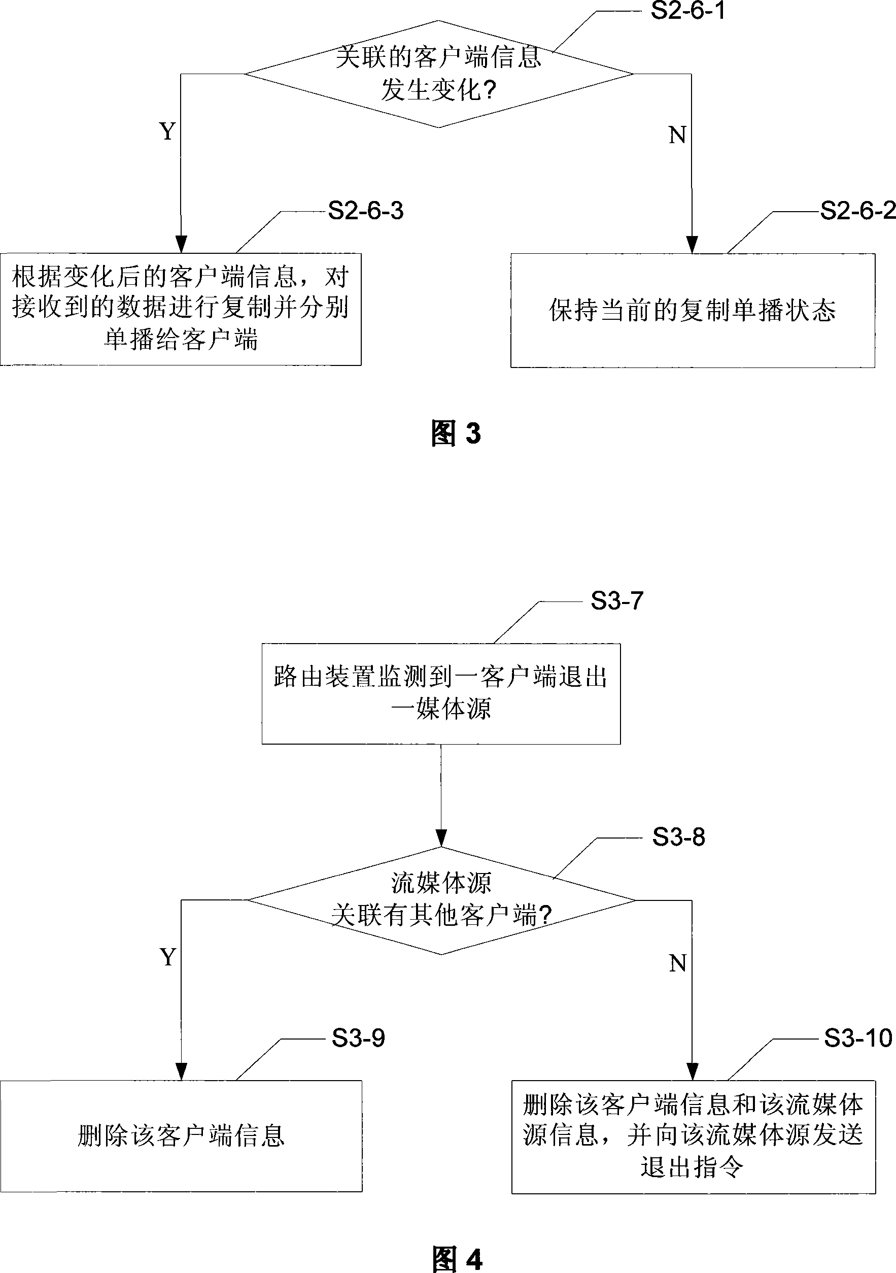 Method and routing device for implementing stream media data transmission