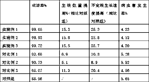 Cuttage propagation method grapes