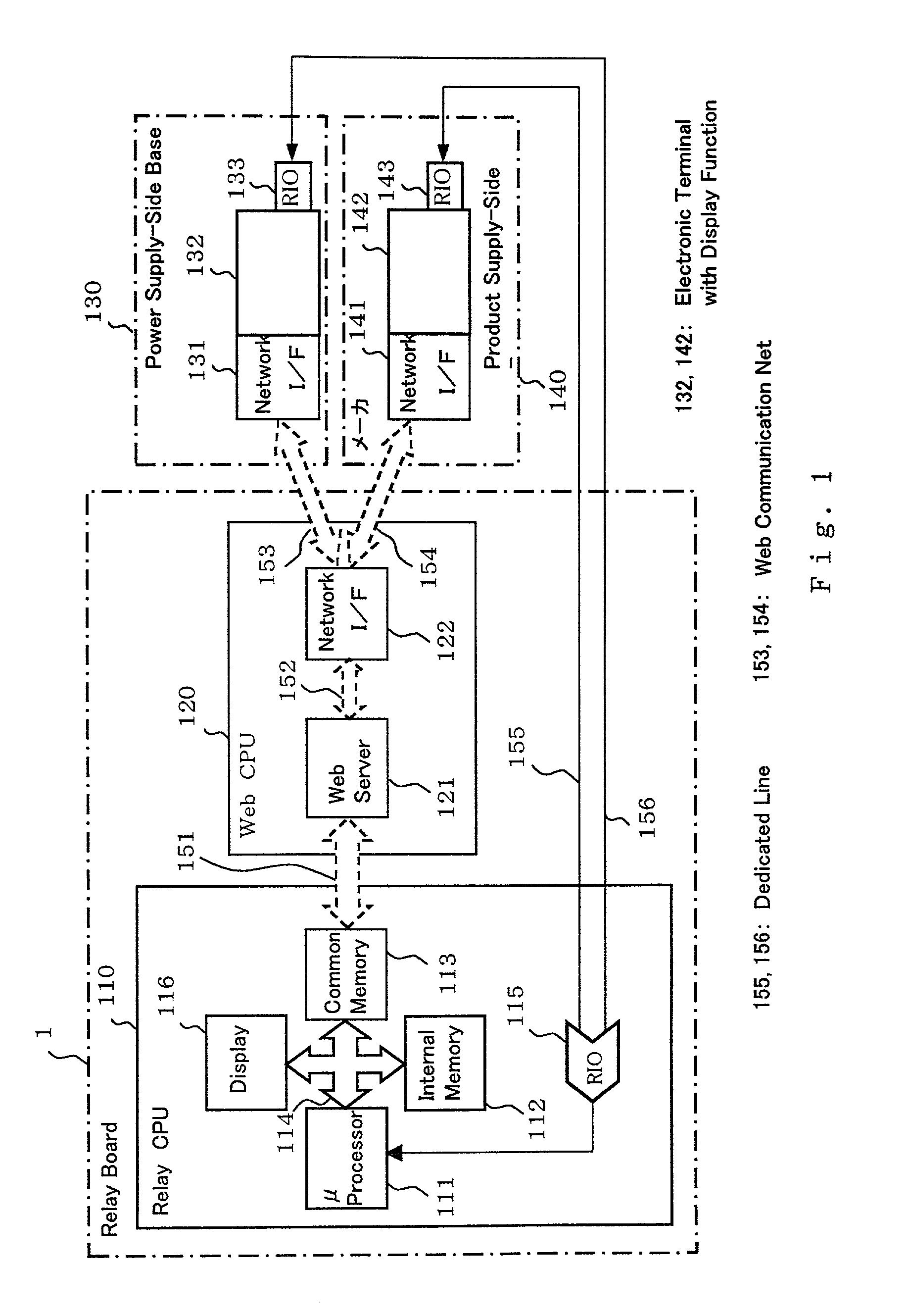 Power system management method and power system management system